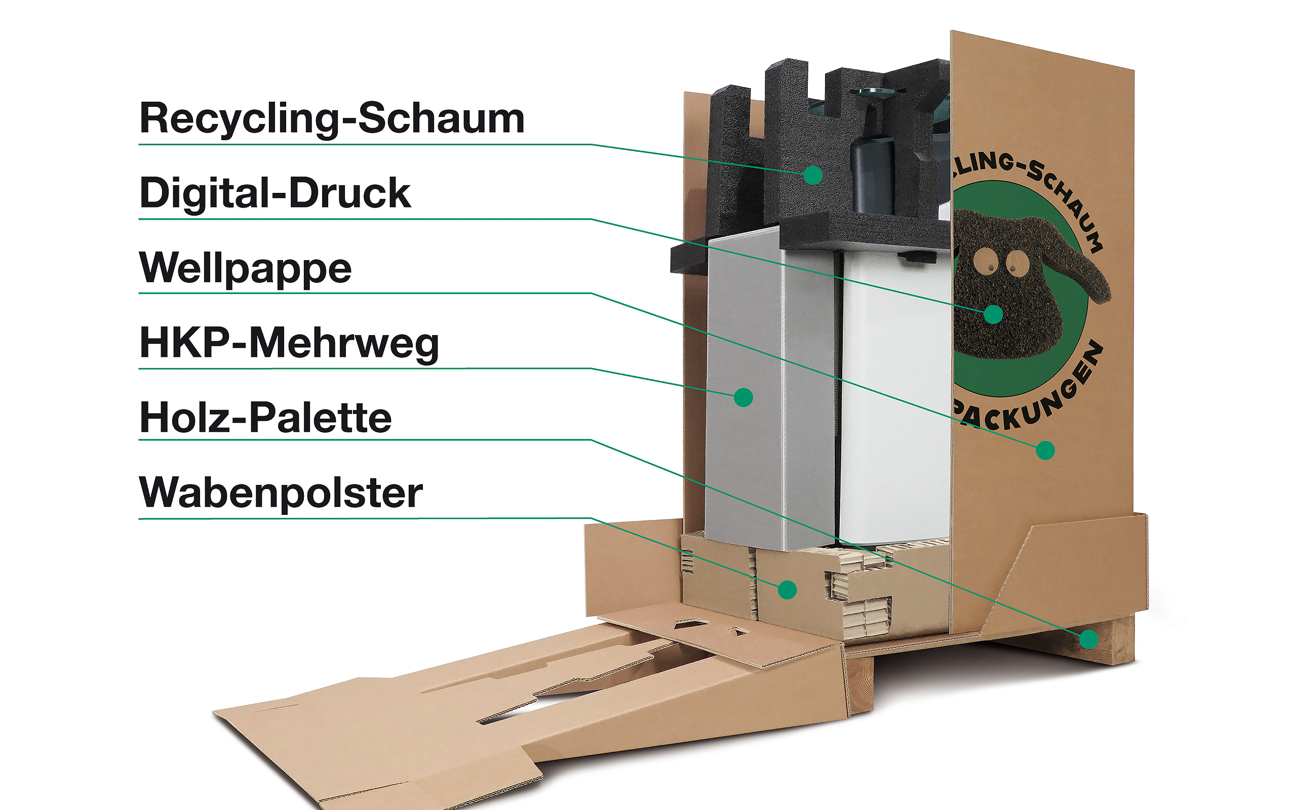 Konstruktive Verpackungseinheit aus unterschiedlichen Verpackungs-Materialen