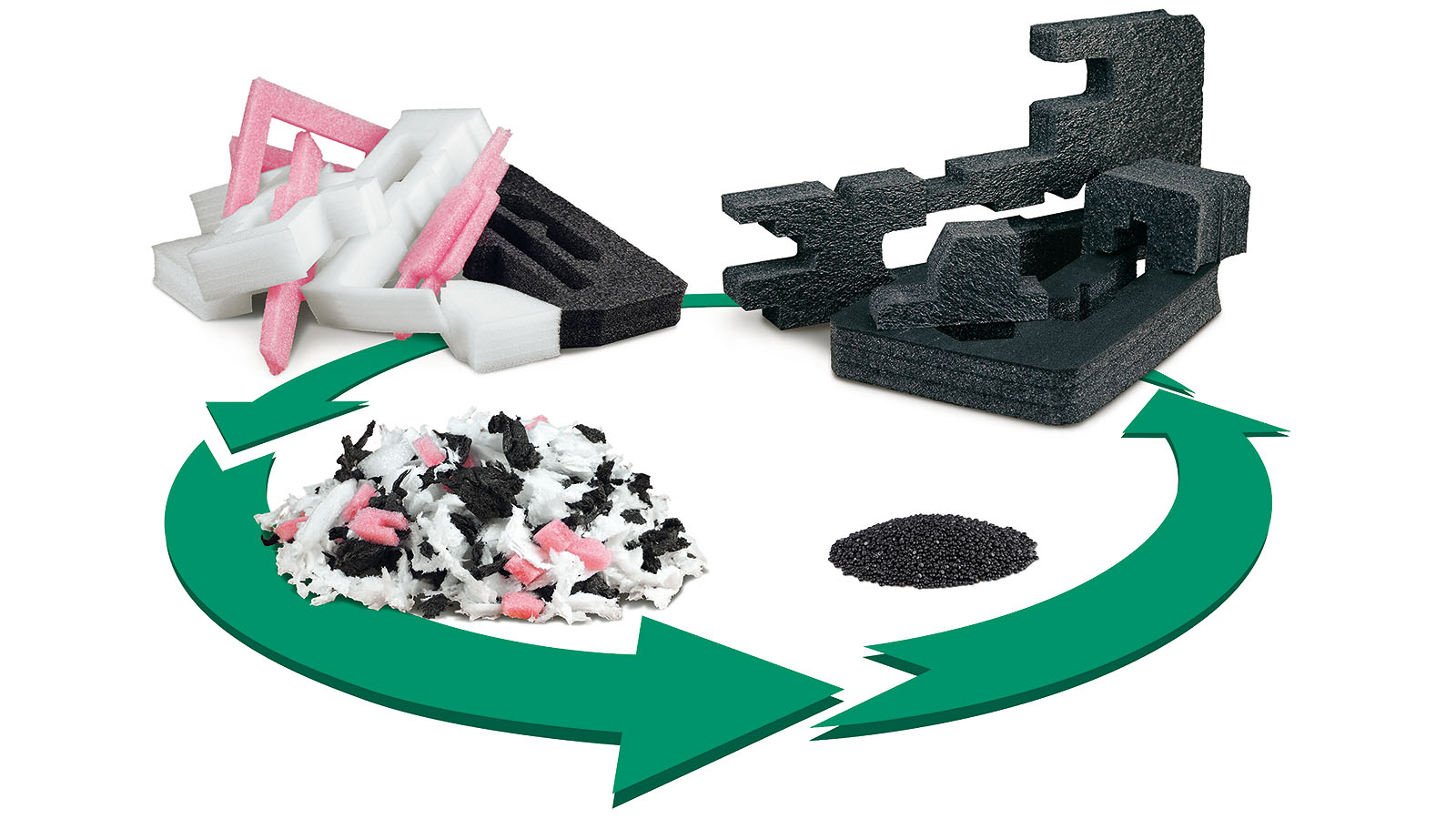 Recycling-Kreislauf PE-LD-Schaum | Nachhaltigkeit bei Stephan Schaumstoffe